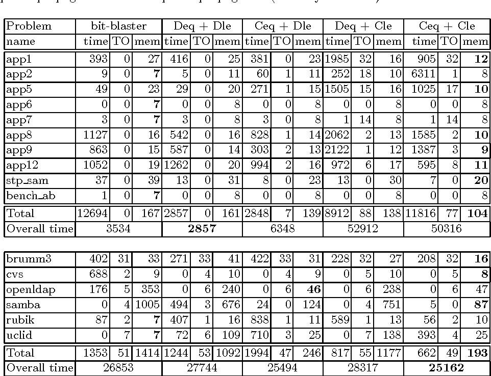 962x738 Table From A Bit Vector Solver With Word Level Propagation