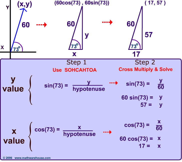 729x650 Vector, Their Magnitude Direction Defined With Examples