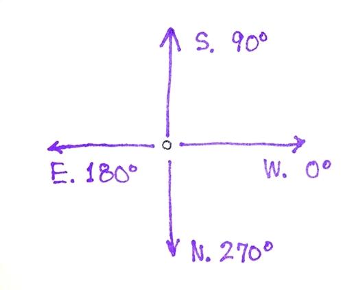 500x423 Direction Of A Vector Calculator Math Image Titled Find The Angle