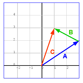 280x280 Vector Calculator Component Resolver The Crafty Canvas
