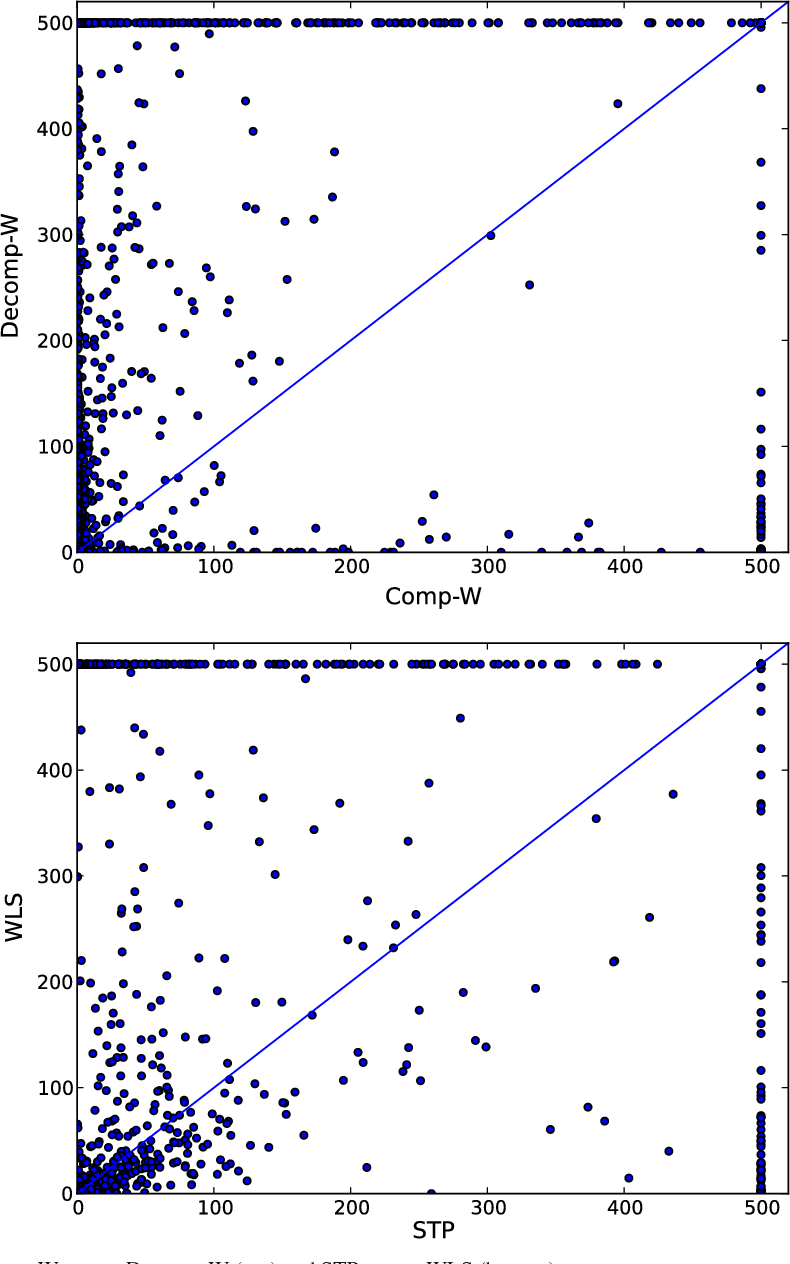 790x1264 Figure From Wombit A Portfolio Bit Vector Solver Using Word