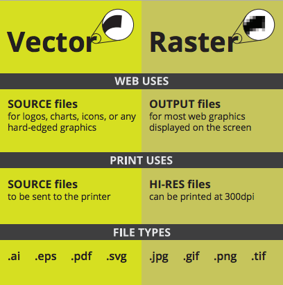 408x412 What Is A Vector Vector, Raster, Png