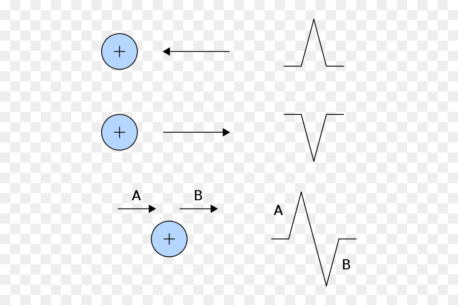 900x600 Electrocardiography Electrode Heart Einthoven's Triangle