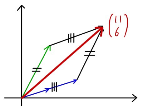 Vector Space at Vectorified.com | Collection of Vector Space free for ...