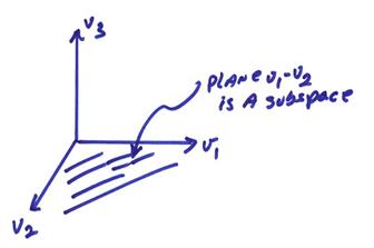 336x223 Linear Vector Spaces, And Subspaces