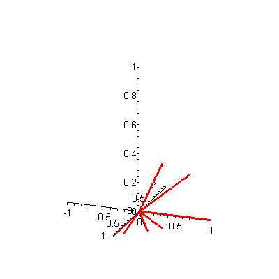 400x400 The Linear Algebra Behind Search Engines