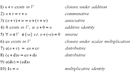 453x250 Vector Space Tutorial