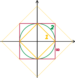 250x260 Vector Space