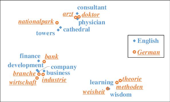 594x357 A Visualization Of The Joint Vector Space Download Scientific