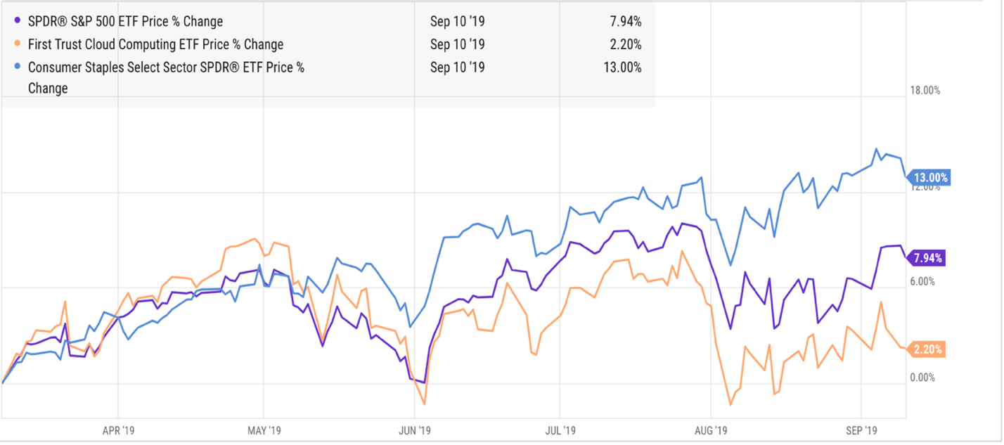 1428x633 How To Pick Long Term Stock Winners In Cloud Computing