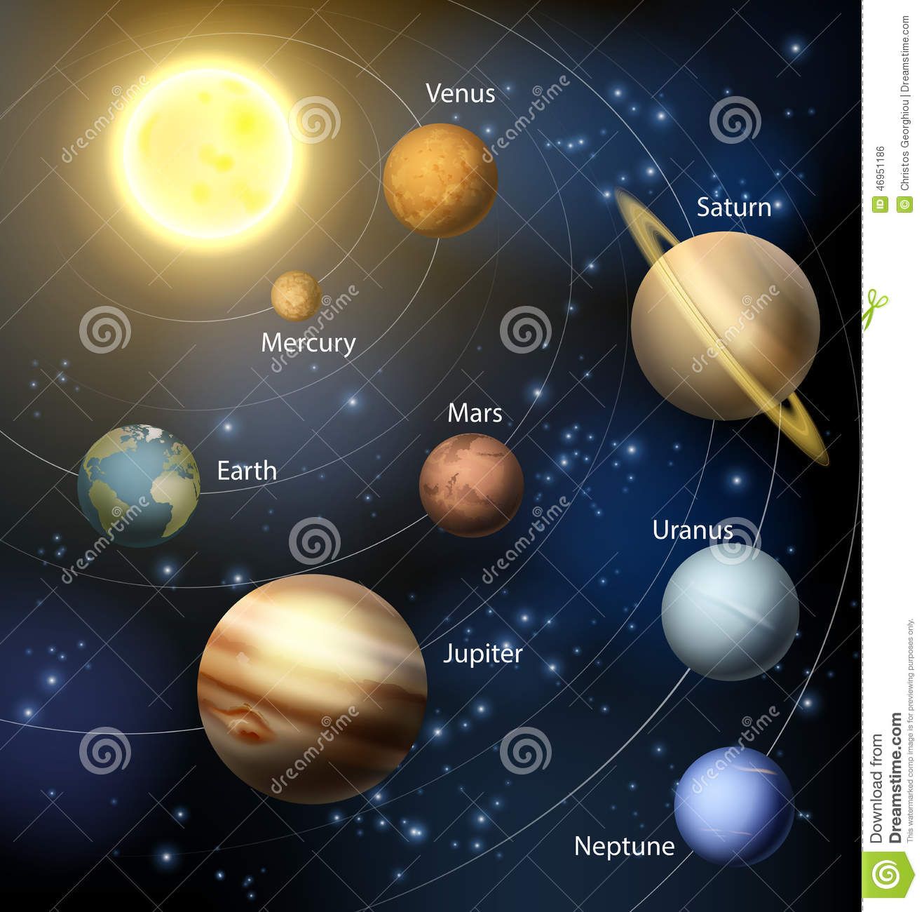 Planets In The Solar System Art Sistema Solar, Solar System 1318x1300 Planets In The Solar System Art Sistema Solar, Solar System