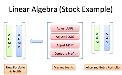 500x308 An Intuitive Guide To Linear Algebra Betterexplained