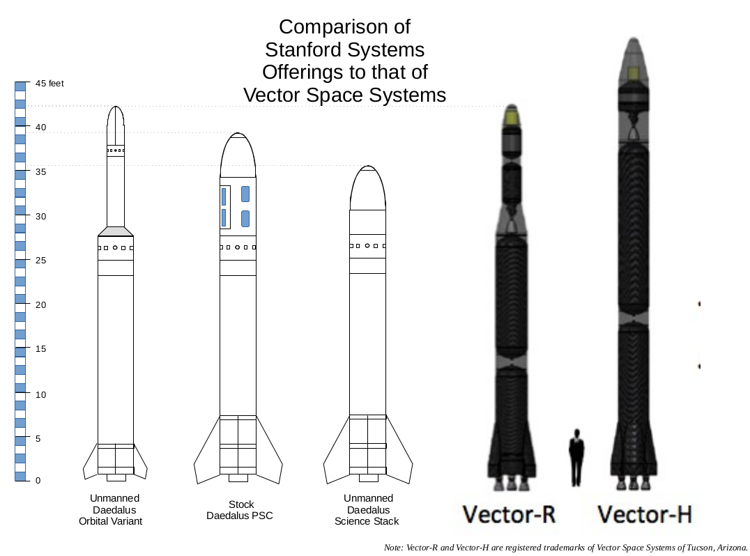 1076x798 Vector Vs Stanford Stanford Systems Portal