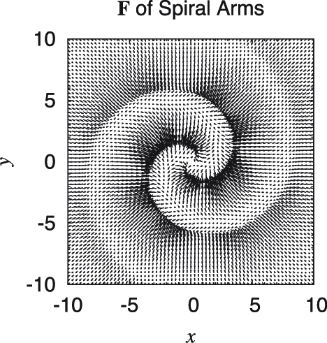 468x491 Vector Map Of Acceleration Vector Spiral Arms On X Y Plane
