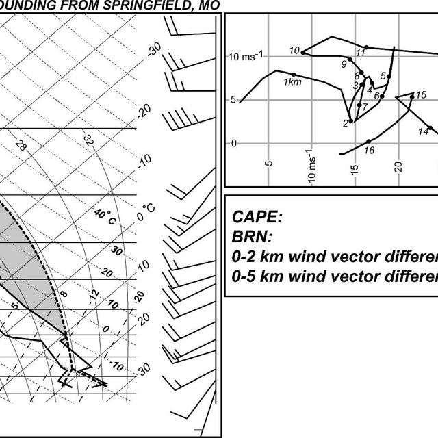 640x640 Sounding And Hodograph