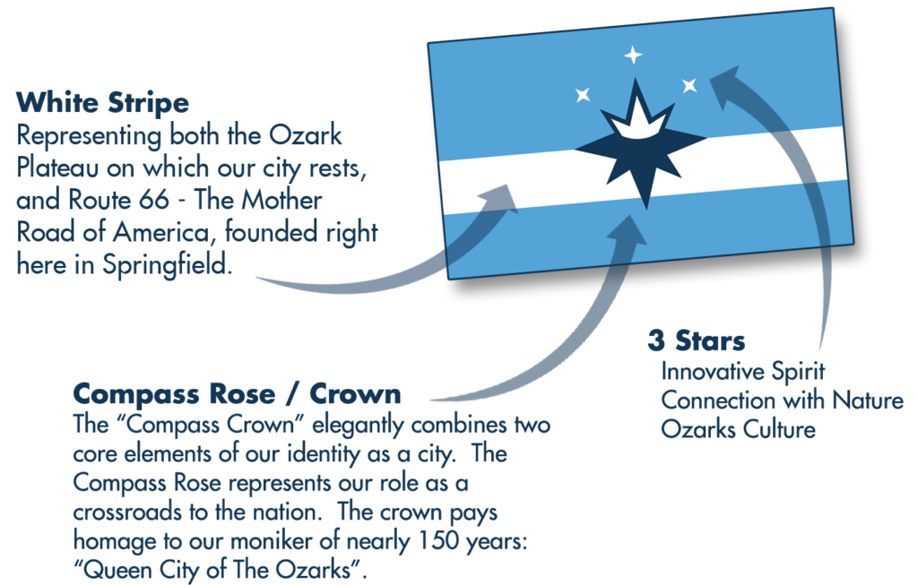 1024x653 Springfield, Mo