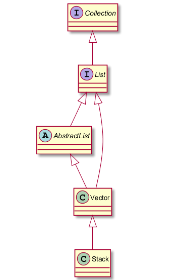 Vector Stack at Vectorified.com | Collection of Vector Stack free for ...