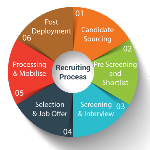 300x300 Permanent And Contract Staffing