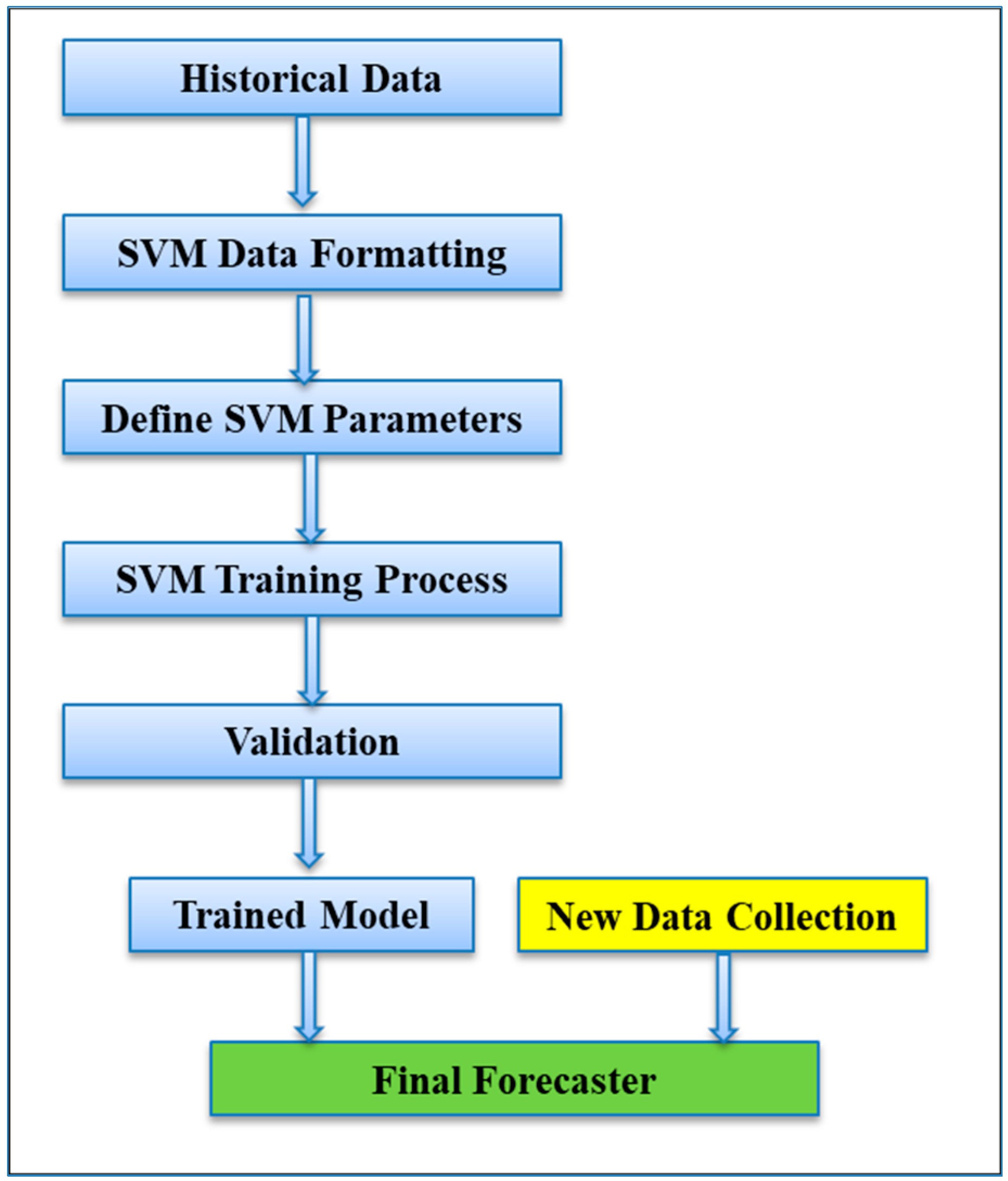 1859x2176 Data Free Full Text A Novel Hybrid Model For Stock Price