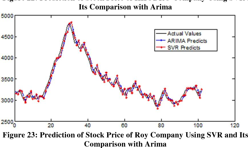 868x518 Figure From Tehran Stock Price Modeling And Forecasting Using