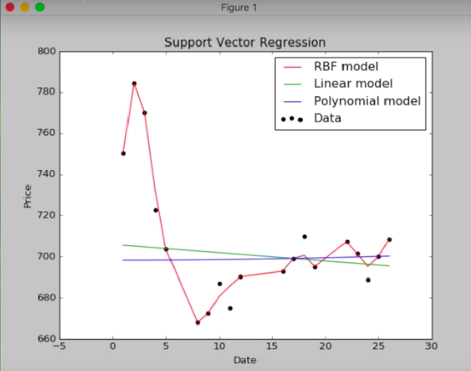 931x734 How I Predicted Apple's Stock Using
