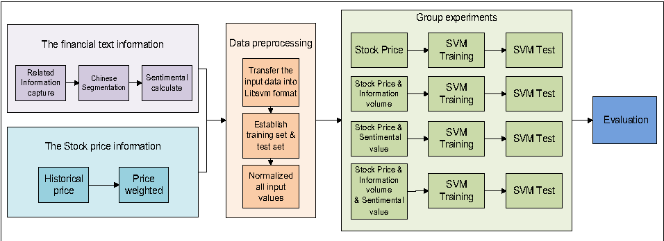 956x348 Stock Price Forecasting With Support Vector Machines Based On Web