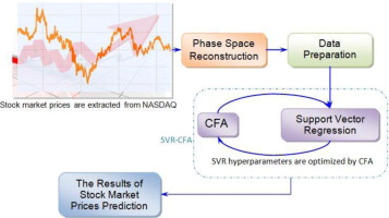 357x200 Support Vector Regression With Chaos Based Firefly Algorithm