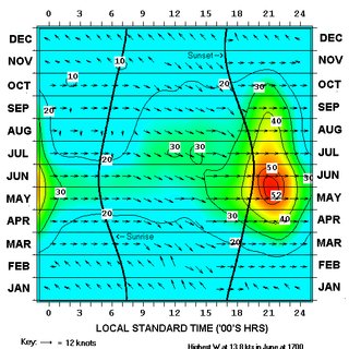 320x320 Mean Vector Windconstancy Chart For Stockton, Ca Download