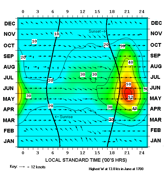 571x606 Mean Vector Windconstancy Chart For Stockton, Ca Download