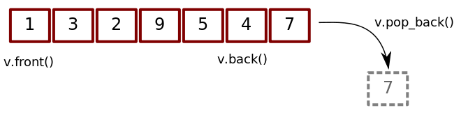 670x165 C Vector A Pretty Simple Guide