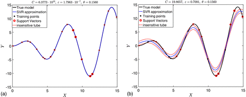 500x198 Comparative Study Of Kriging And Support Vector Regression