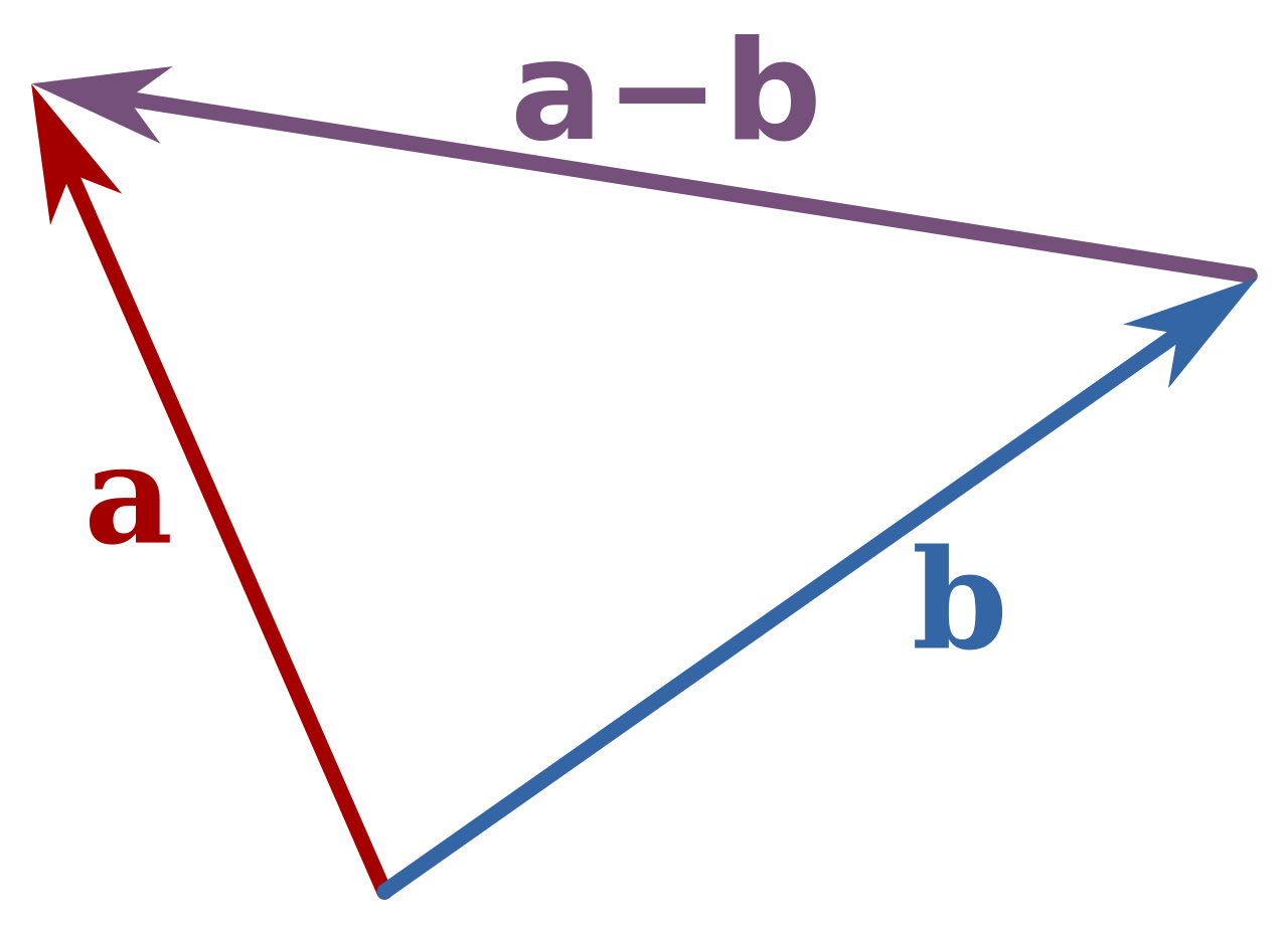 Vector Subtraction at Vectorified.com | Collection of Vector ...