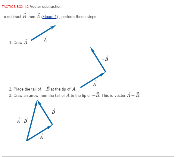 Vector Subtraction At Collection Of Vector Subtraction Free For Personal Use 8403