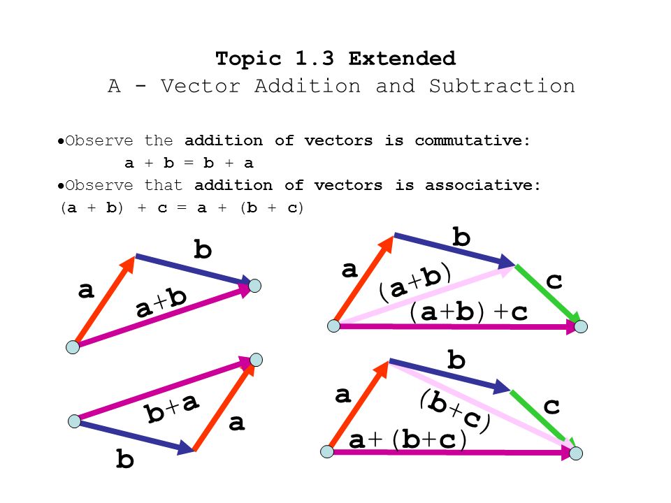 Vector Subtraction at Vectorified.com | Collection of Vector