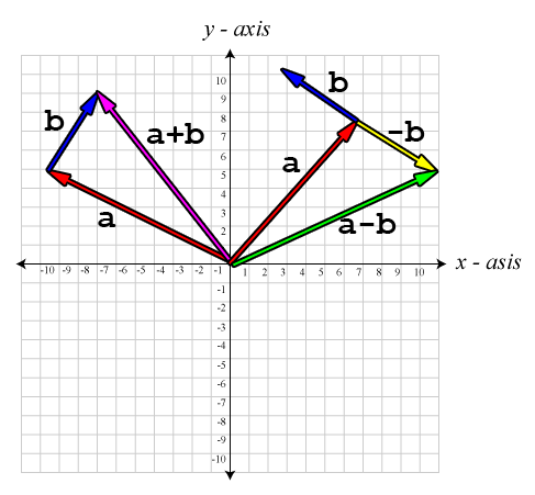 487x451 Math Primer For Game Programmers