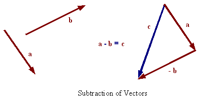 416x206 Vector Subtraction
