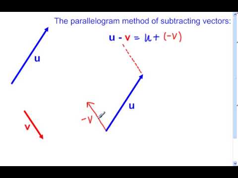 480x360 Subtracting Vectors Parallelogram Method