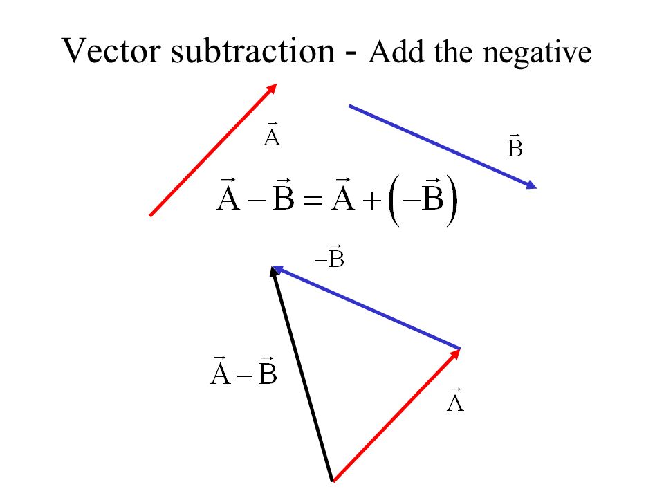 Vector Subtraction at Vectorified.com | Collection of Vector ...