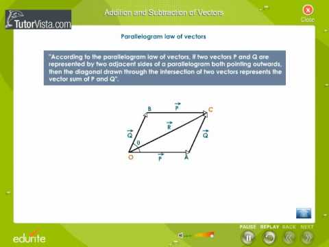 480x360 Addition And Subtraction Of Vectors