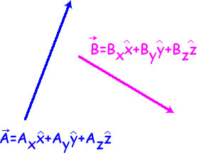 Vector Addition And Subtraction Calculator