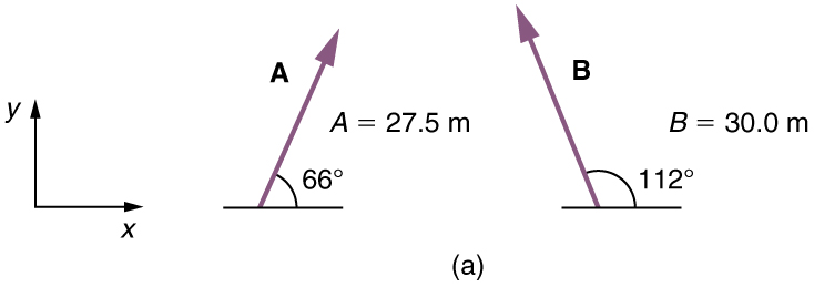 734x259 Vector Addition And Subtraction Graphical Methods College Physics
