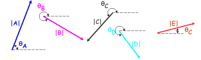 670x202 Vector Addition Subtraction Calculator With Graphs