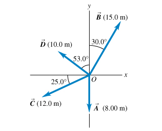 320x260 Solved Part A For The Vectors A And B In The Figure