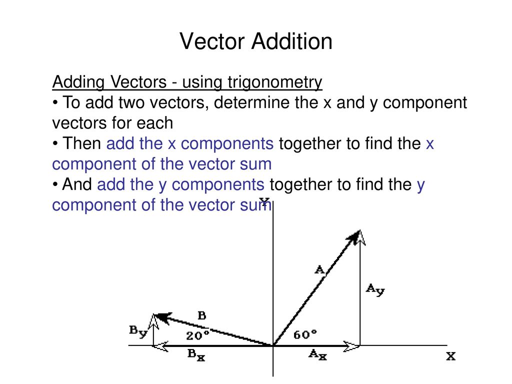 Vector Sum At Vectorified.com | Collection Of Vector Sum Free For ...