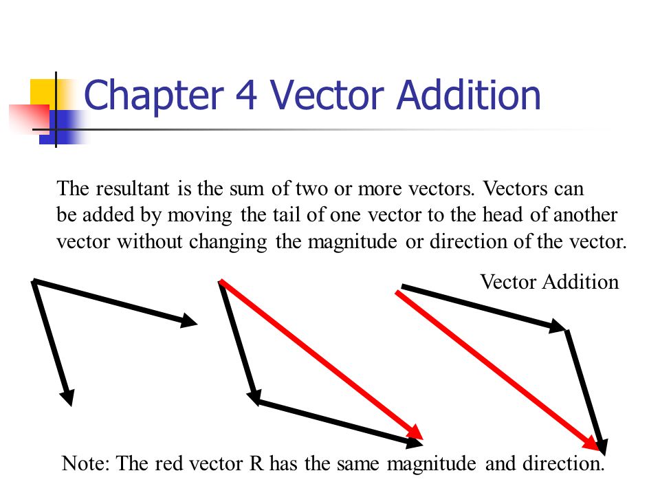 Vector Sum at Vectorified.com | Collection of Vector Sum free for