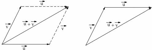 495x163 Definition Of Addition Of Vectors Define Addition Of Vectors