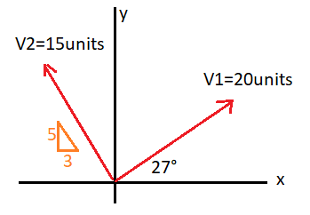 Vector Sum at Vectorified.com | Collection of Vector Sum free for ...