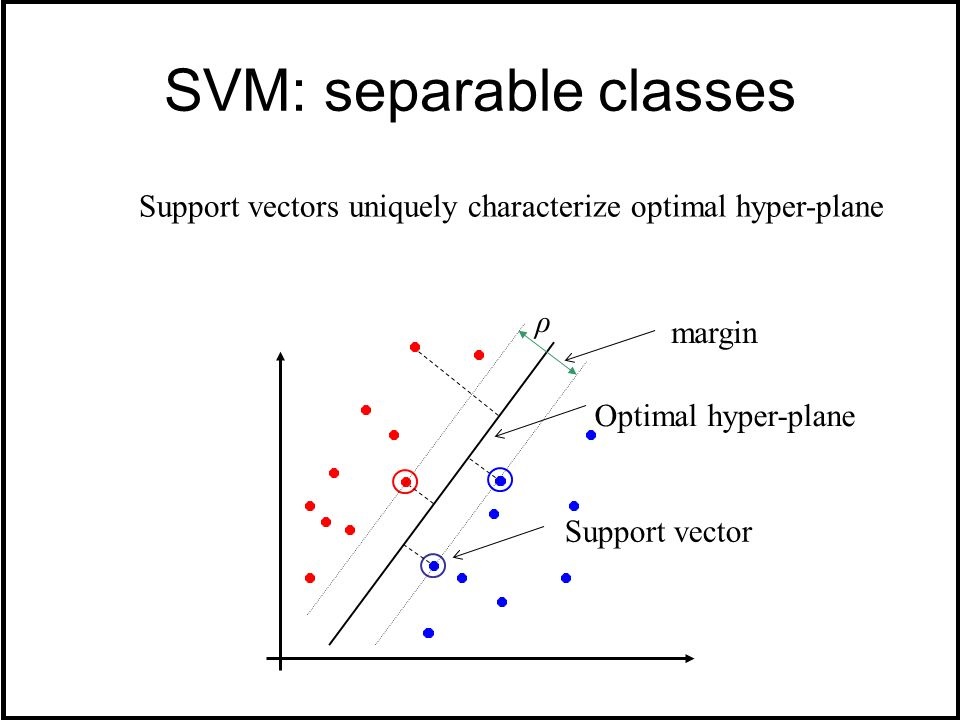 960x720 Support Vector Machine