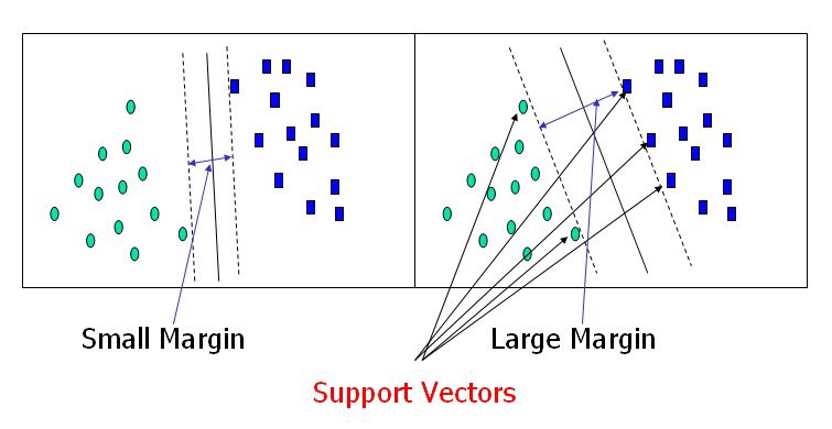 755x390 Support Vector Machine Introduction To Machine Learning Algorithms