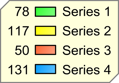 403x281 Vector Charts Swf Flash, Pdf, Xaml For Asp Net
